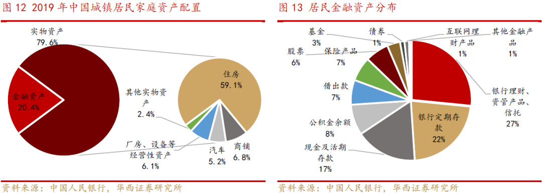 社会保障资金来源_社会保障资金来源于_资源保障是什么