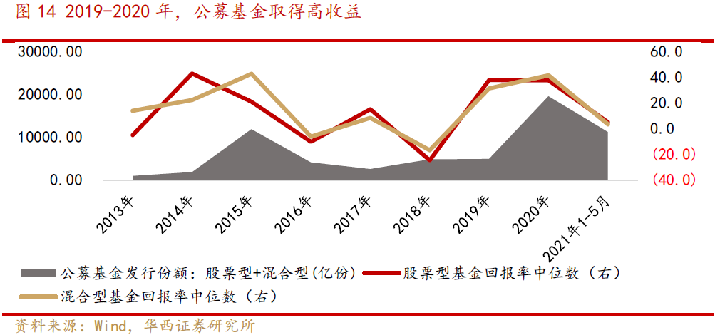 社会保障资金来源于_社会保障资金来源_资源保障是什么