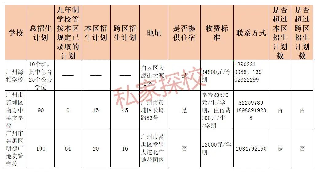 国学学校哪里最好_山东国学学校_学校国学