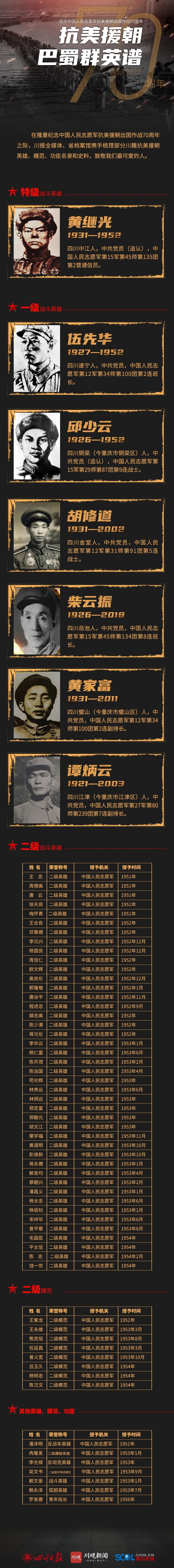 历史著名部队_部队中的历史人物_中国历史军人传奇人物