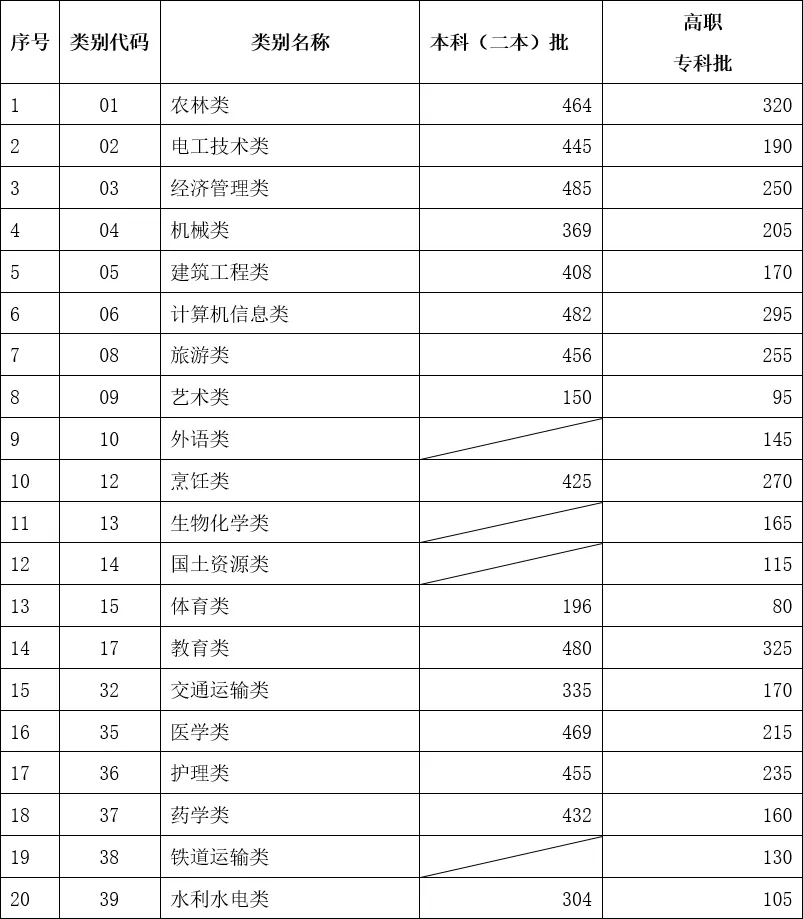 文史类二本_广东二本b类大学排名_云南文史二本大学排名