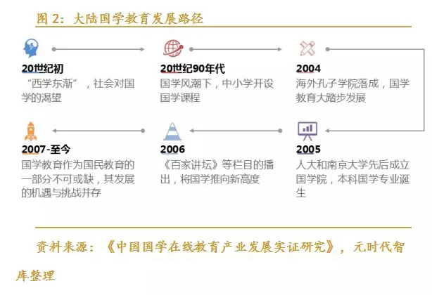 国学热_国学热现象_国学热的思考