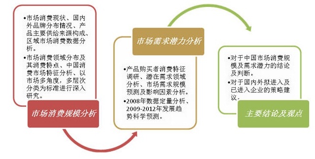 国学培训市场消费能力及需求潜力调研报告