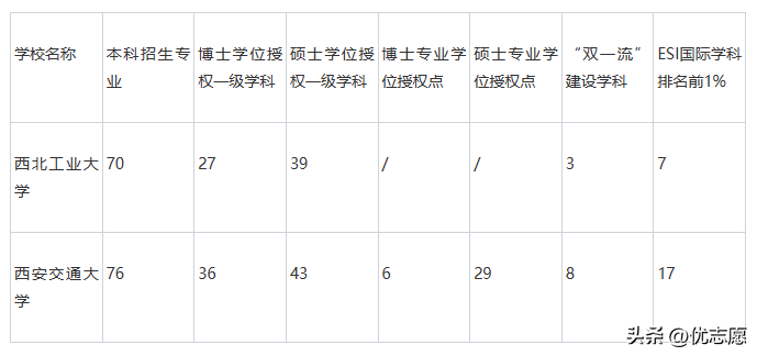 文史类大学_2021文史类大学_文史类大学有哪些