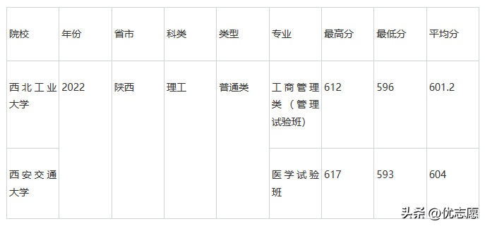 2021文史类大学_文史类大学_文史类大学有哪些