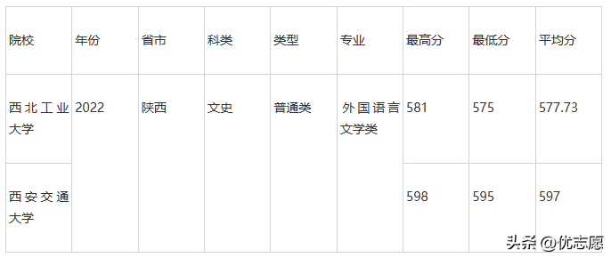 文史类大学_2021文史类大学_文史类大学有哪些