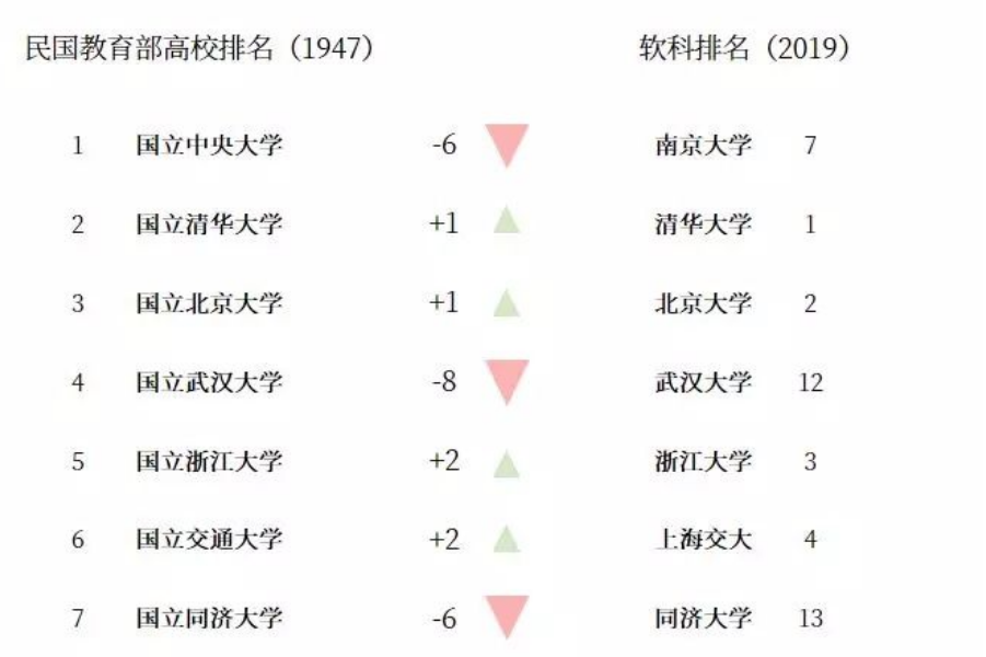 文史类大学专业排名_文史类大学_文史大学有哪些