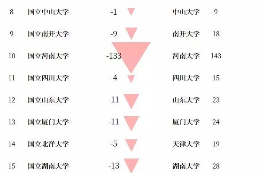 文史大学有哪些_文史类大学专业排名_文史类大学