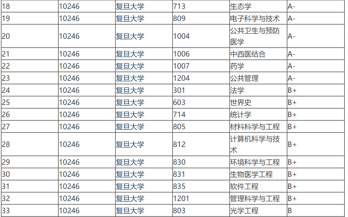 文史类大学_文史类大学专业排名_文史大学有哪些