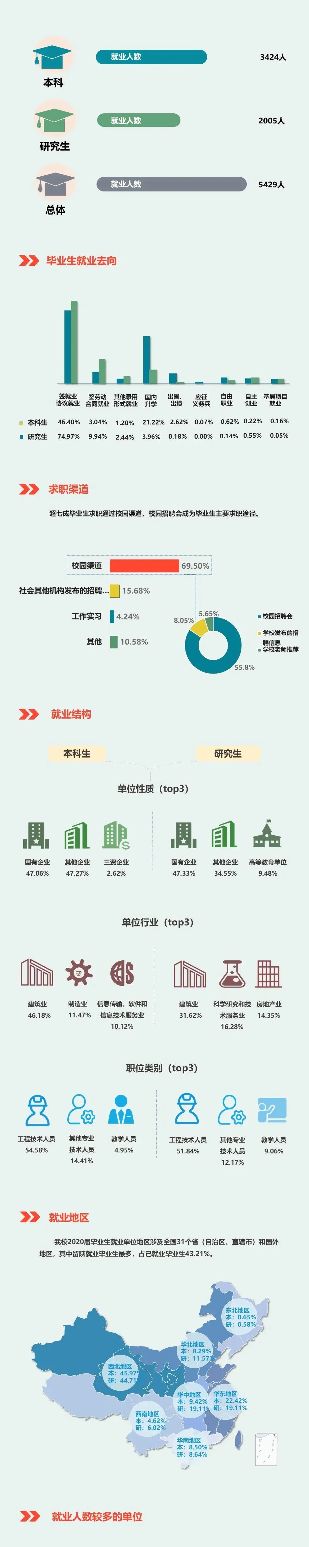 文史大学有哪些_文史类大学专业排名_文史类大学