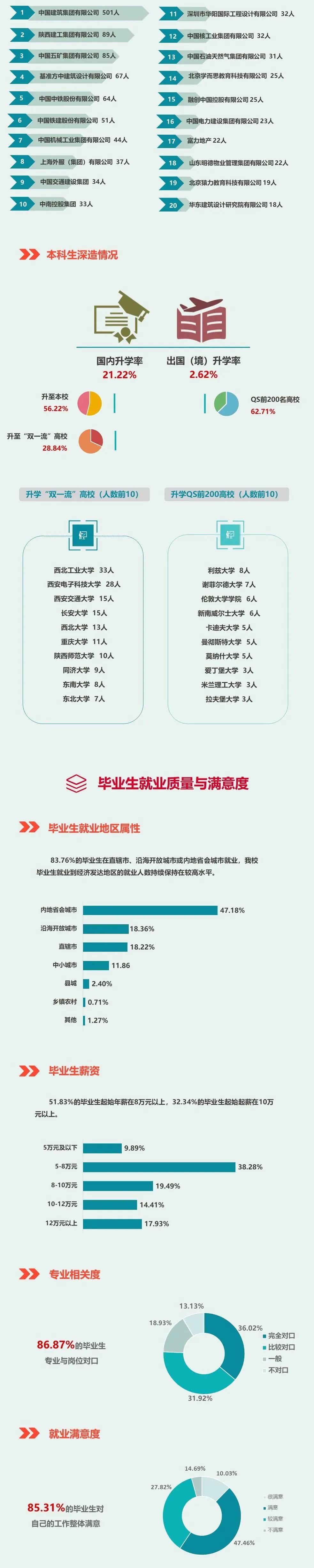 文史大学有哪些_文史类大学专业排名_文史类大学