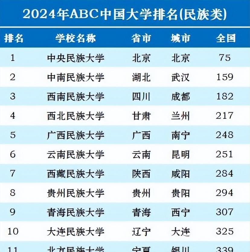 文史大学有哪些_文史类大学_文史类大学专业排名