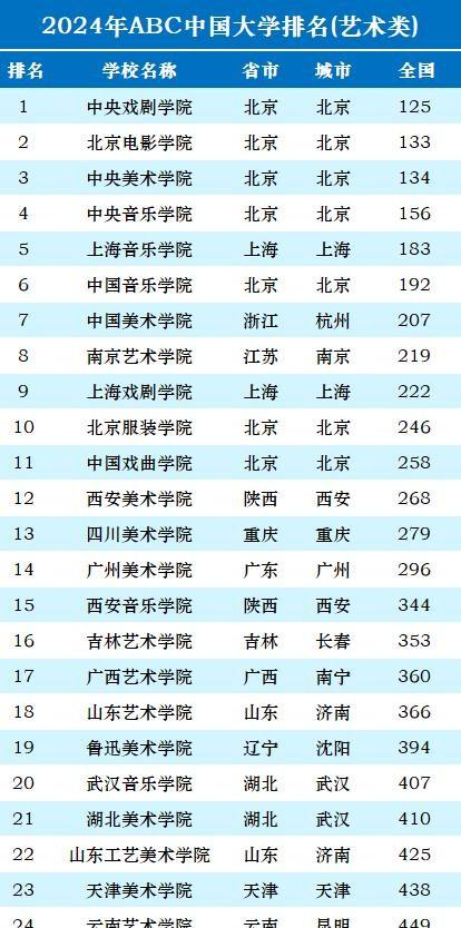 文史类大学专业排名_文史类大学_文史大学有哪些