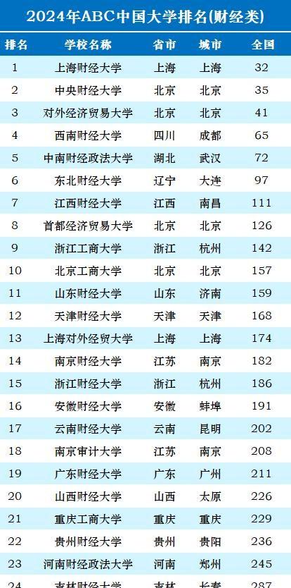 文史大学有哪些_文史类大学_文史类大学专业排名