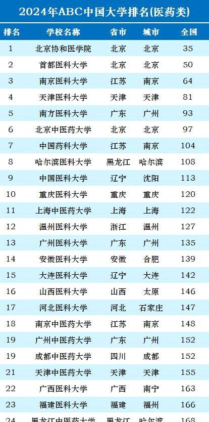 文史类大学_文史类大学专业排名_文史大学有哪些