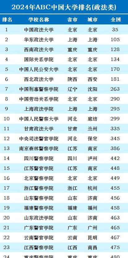 文史类大学专业排名_文史大学有哪些_文史类大学