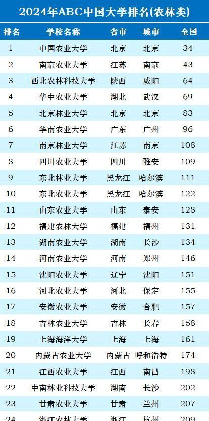 文史大学有哪些_文史类大学_文史类大学专业排名