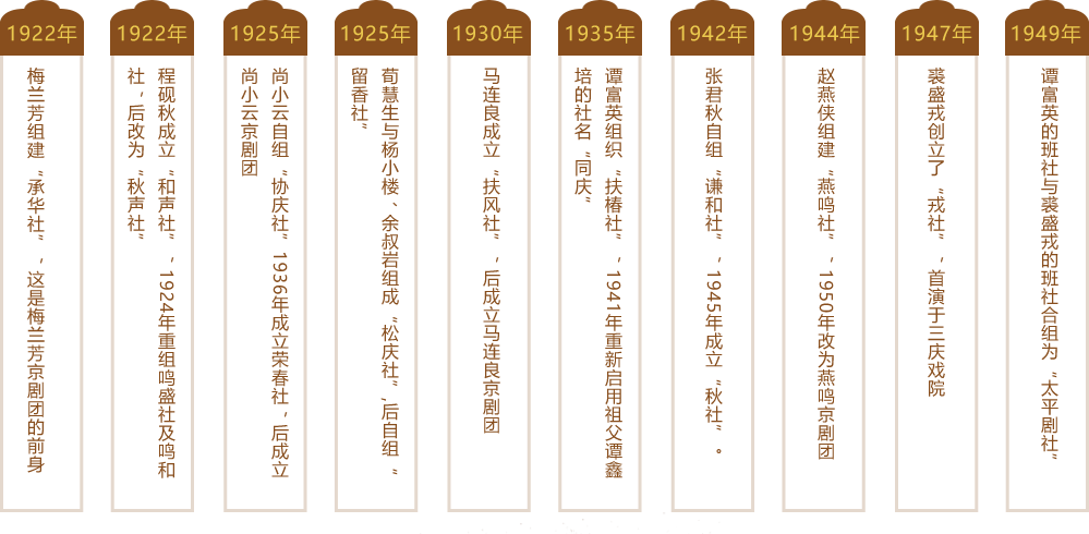 京剧历史源流_京剧历史多久_京剧的历史