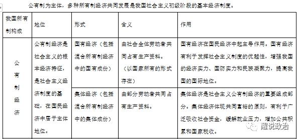 经济非公有制社会是什么意思_经济非公有制社会是指_非公有制经济是社会经济的什么