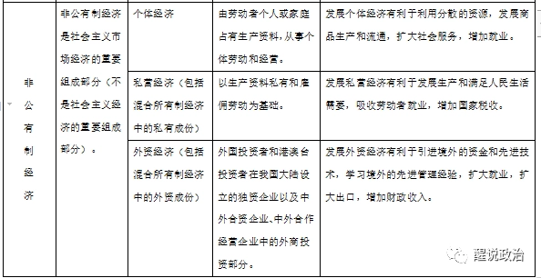 经济非公有制社会是指_经济非公有制社会是什么意思_非公有制经济是社会经济的什么