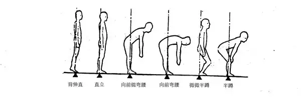 社会距离是什么_社会距离是多少_社会距离是指