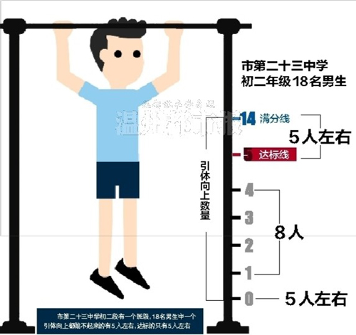 全国学生体质健康网_全国学生体质健康数据管理中心_全国学生体质健康监测报告