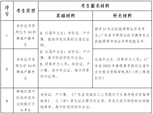 社会考生的条件_社会生考生_社会招生报考条件