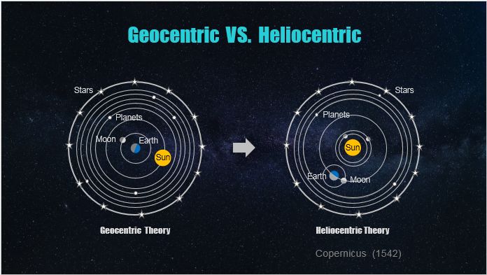 人类探索宇宙的历史人物_人类对宇宙的探索历史_人类探索宇宙的历史故事