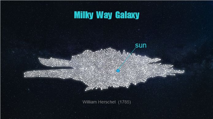 人类对宇宙的探索历史_人类探索宇宙的历史故事_人类探索宇宙的历史人物
