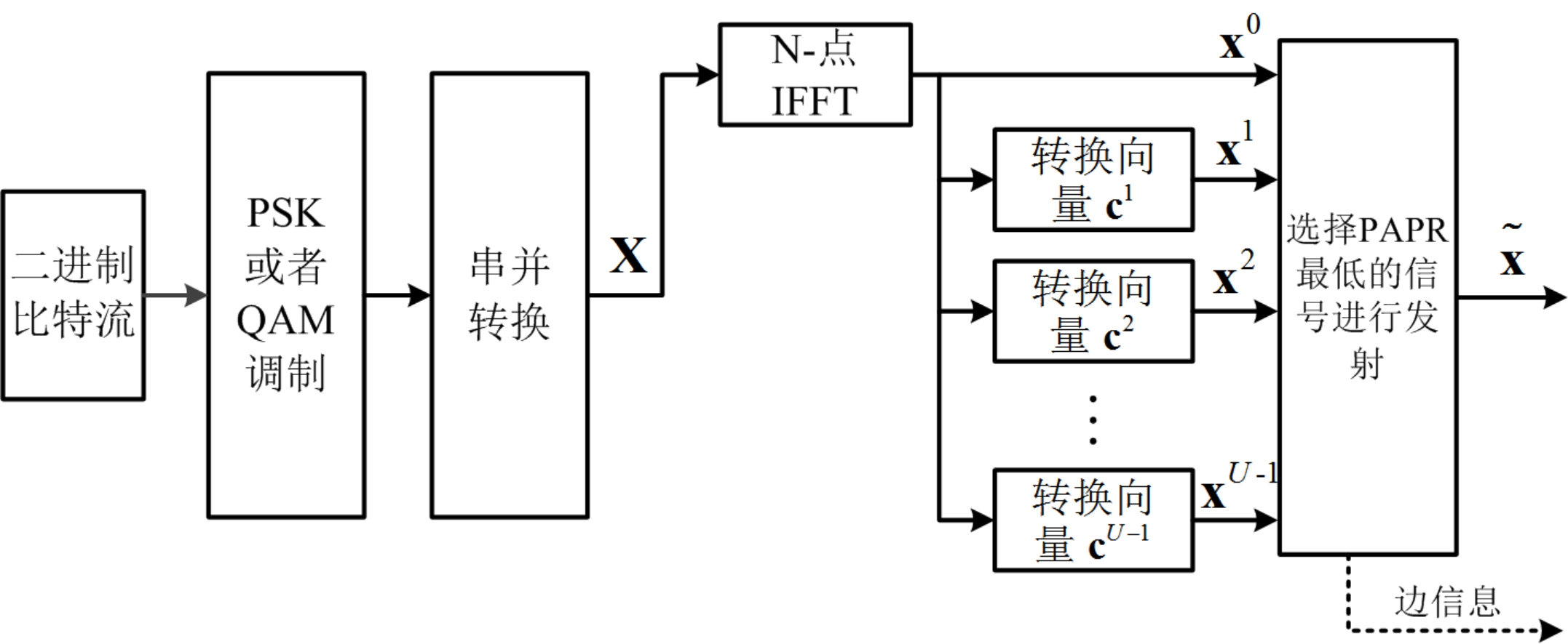 向量理论历史研究_向量研究什么_向量理论历史研究方向