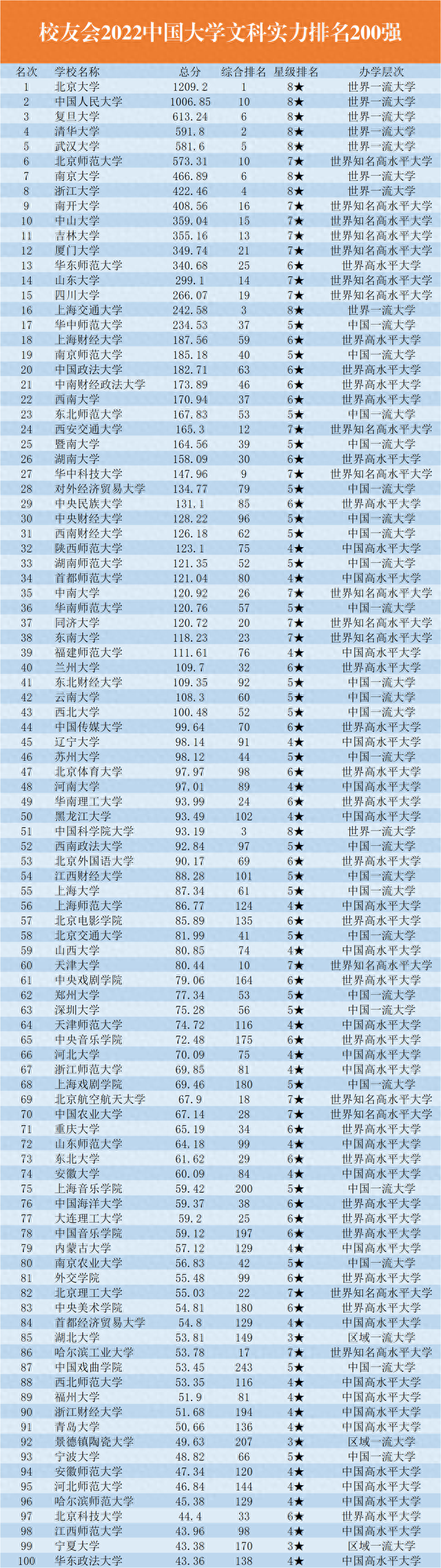 文史类院校_文史类院校是什么意思_文史类专业院校排名