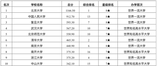 文史类院校_文史类院校是什么意思_文史类学校有哪些