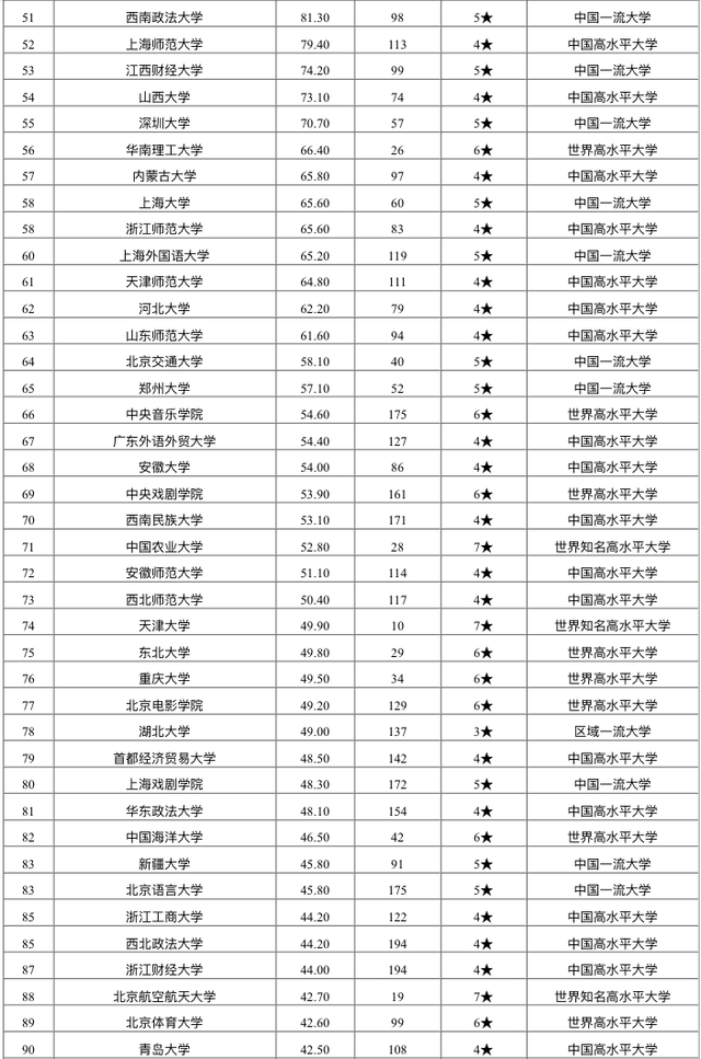 文史类院校是什么意思_文史类学校有哪些_文史类院校