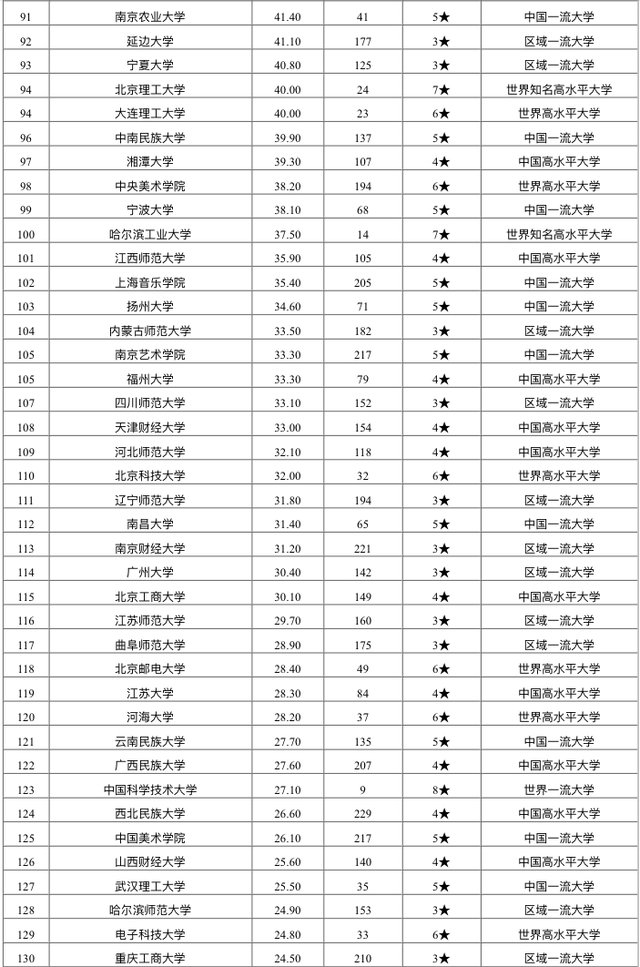 文史类院校_文史类学校有哪些_文史类院校是什么意思