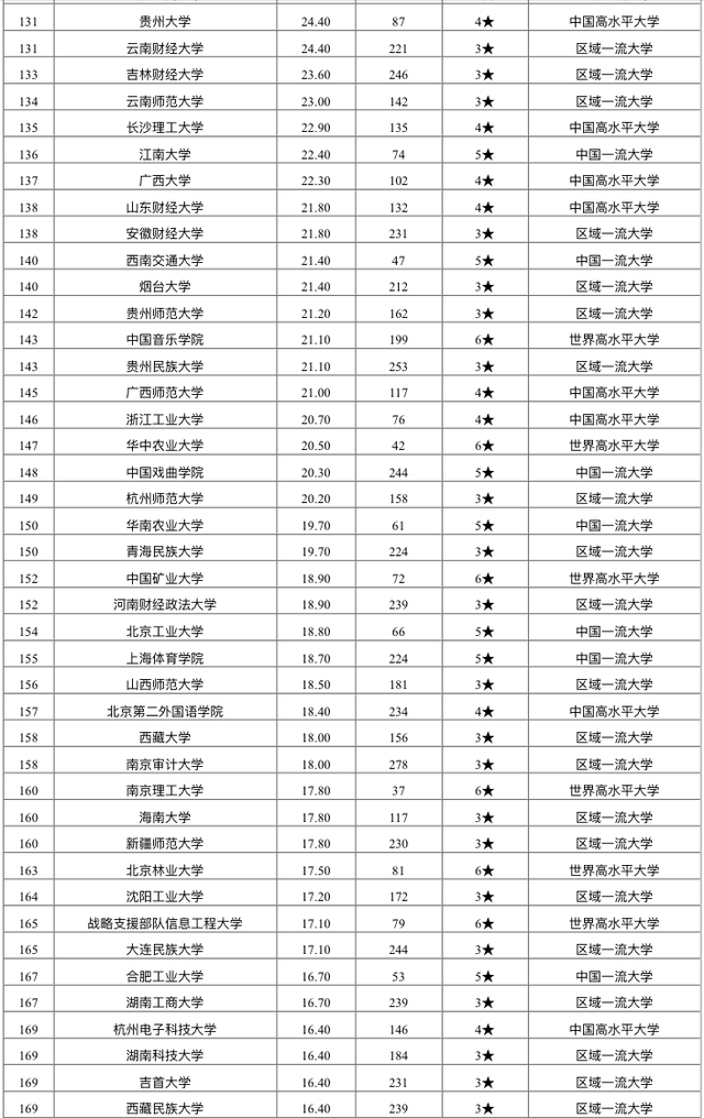 文史类学校有哪些_文史类院校是什么意思_文史类院校