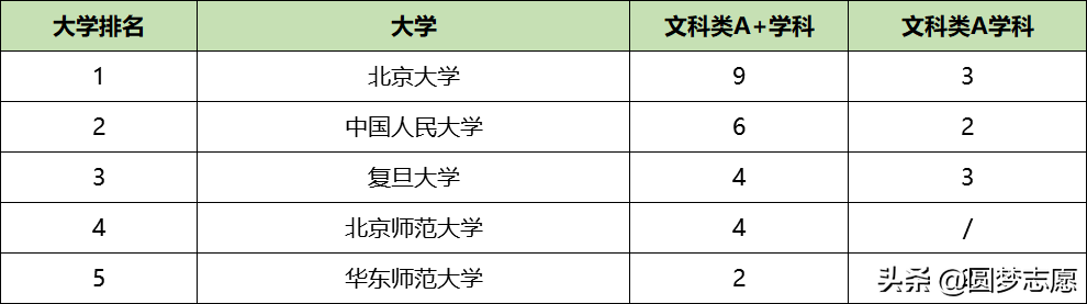 文史类学校有哪些_文史类专业院校排名_文史类院校