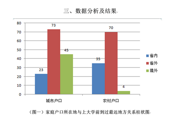 社会学高校_大学生的社会地位_读社会大学