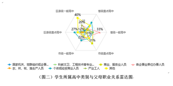 社会学高校_读社会大学_大学生的社会地位