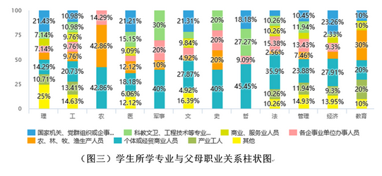 社会学高校_读社会大学_大学生的社会地位