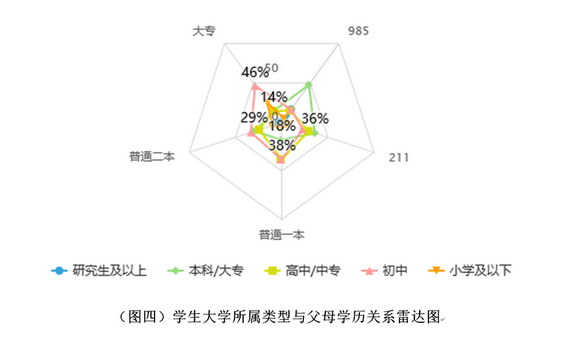 读社会大学_社会学高校_大学生的社会地位