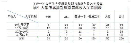 读社会大学_大学生的社会地位_社会学高校