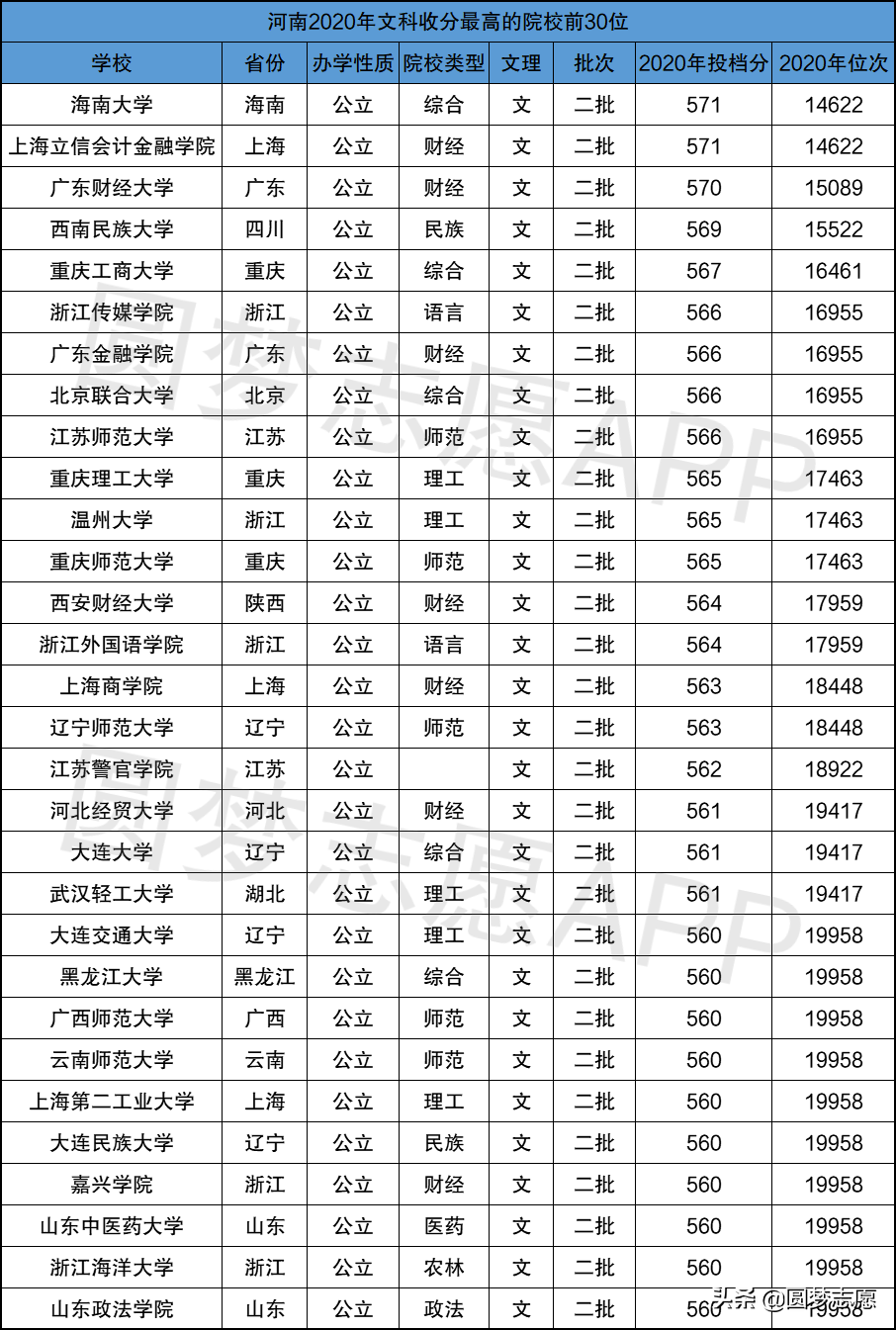 高校文史类专业_文史类专业院校排名_文史类院校