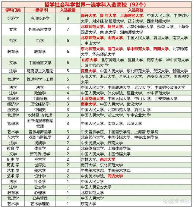 文史专业大学排名_文史大学有哪些_文史类大学