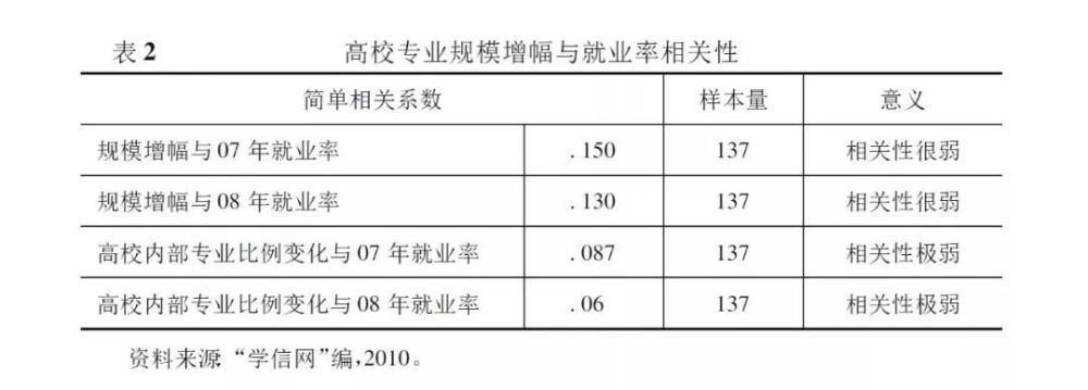 大学生的社会地位_社会学高校_社会大学的学生