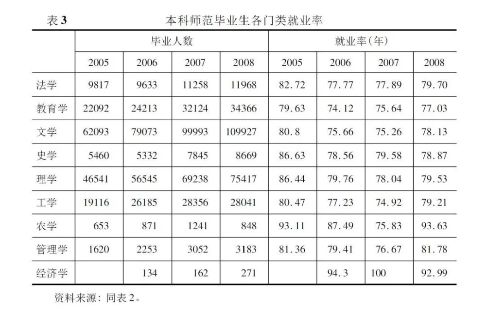 社会大学的学生_社会学高校_大学生的社会地位