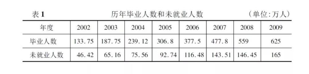 社会大学的学生_社会学高校_大学生的社会地位