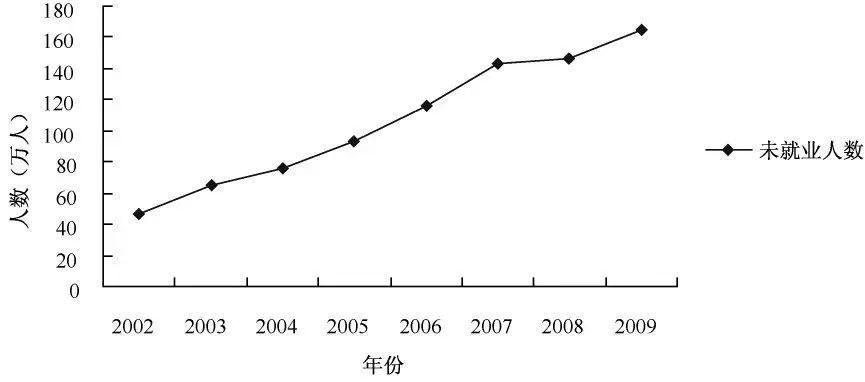 大学生的社会地位_社会学高校_社会大学的学生