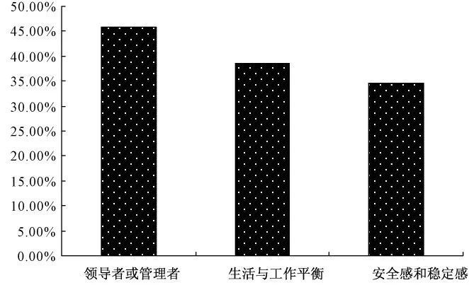 大学生的社会地位_社会学高校_社会大学的学生