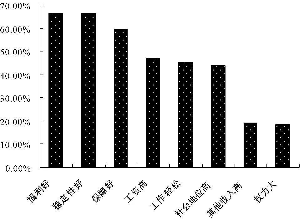 社会学高校_社会大学的学生_大学生的社会地位