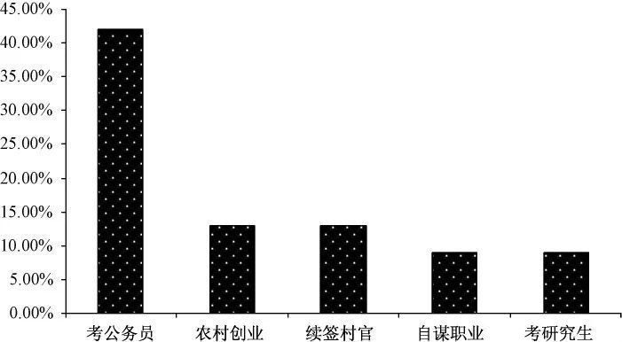 社会学高校_大学生的社会地位_社会大学的学生